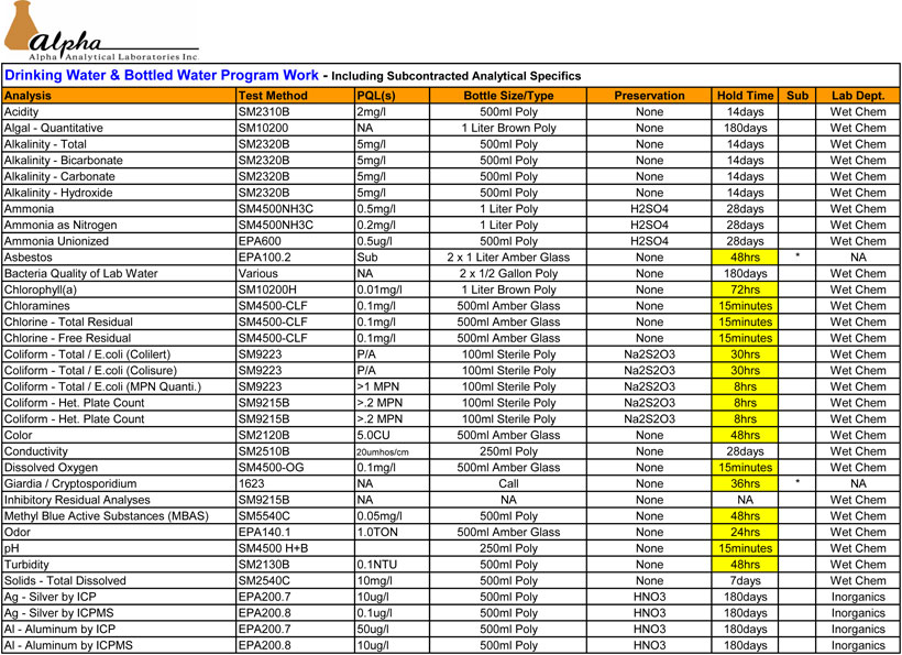 Drinking Water Services Listing 1