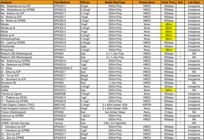 Drinking Water Services Listing 3