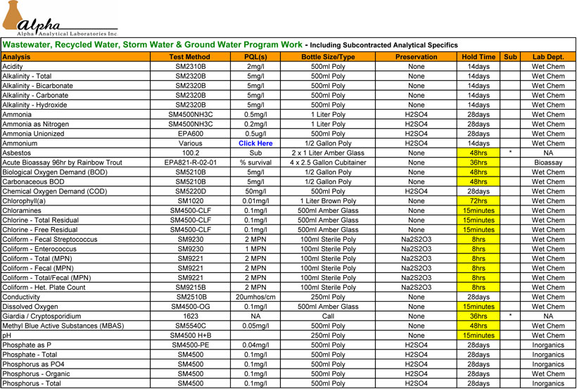 services listing