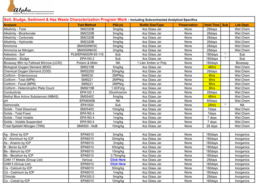 Soil, Sludge, Sediment & Haz Waste Services Guide