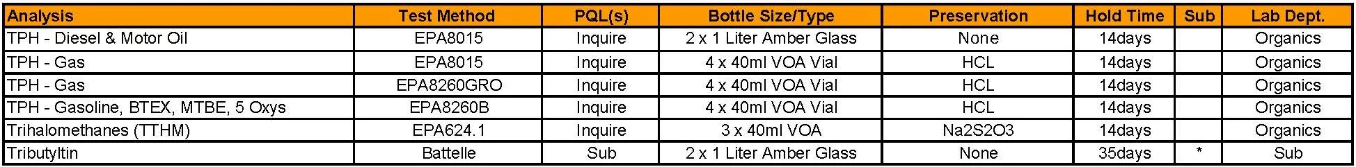 Wastewater Services 5