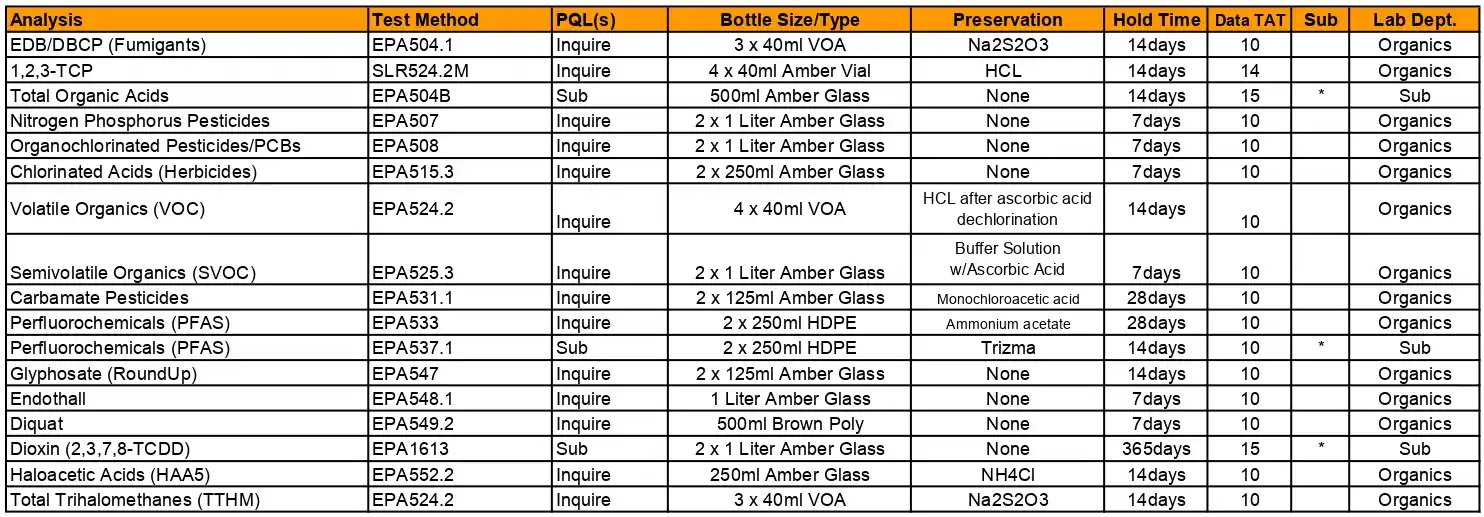 Drinking Water Services 4